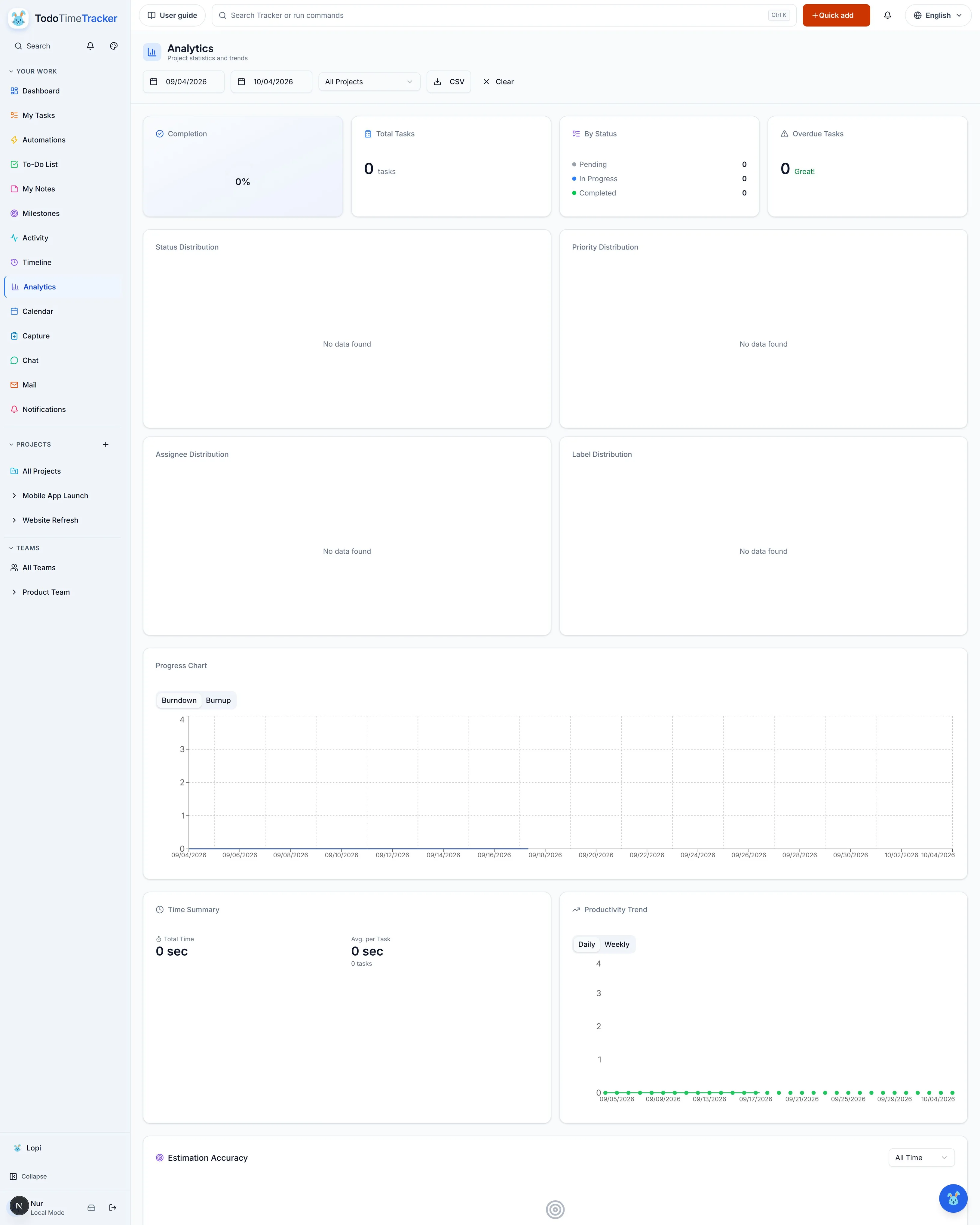 Analytics screenshot